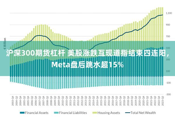 沪深300期货杠杆 美股涨跌互现道指结束四连阳，Meta盘后跳水超15%