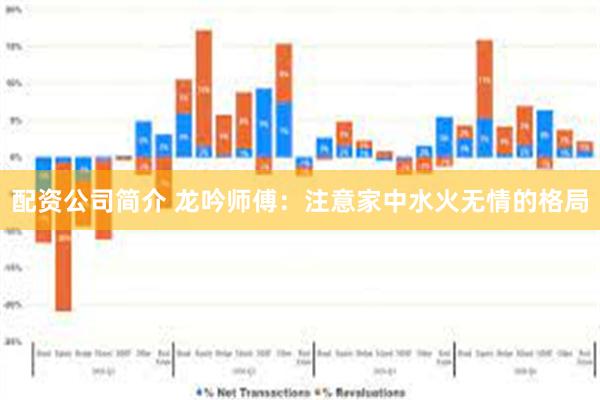 配资公司简介 龙吟师傅：注意家中水火无情的格局