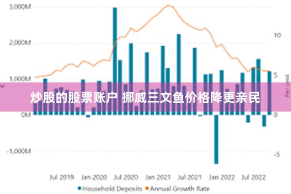 炒股的股票账户 挪威三文鱼价格降更亲民