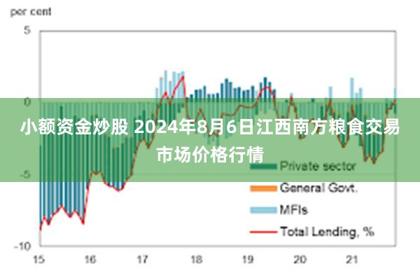 小额资金炒股 2024年8月6日江西南方粮食交易市场价格行情