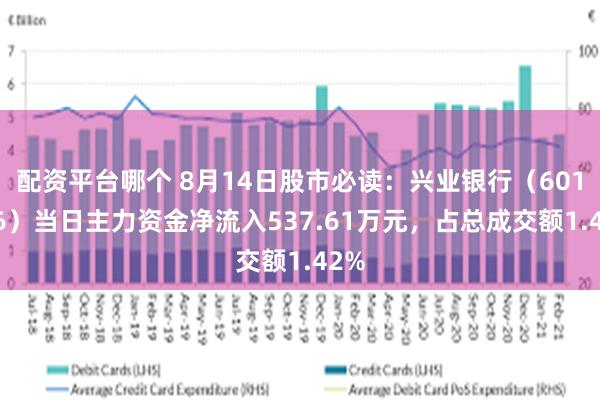 配资平台哪个 8月14日股市必读：兴业银行（601166）当日主力资金净流入537.61万元，占总成交额1.42%