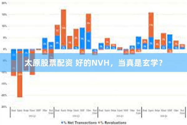 太原股票配资 好的NVH，当真是玄学？