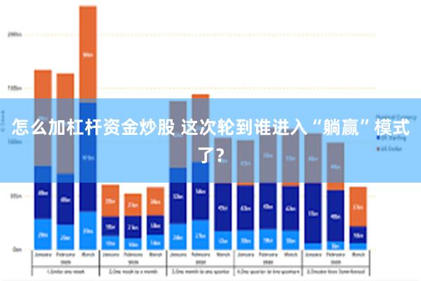 怎么加杠杆资金炒股 这次轮到谁进入“躺赢”模式了？