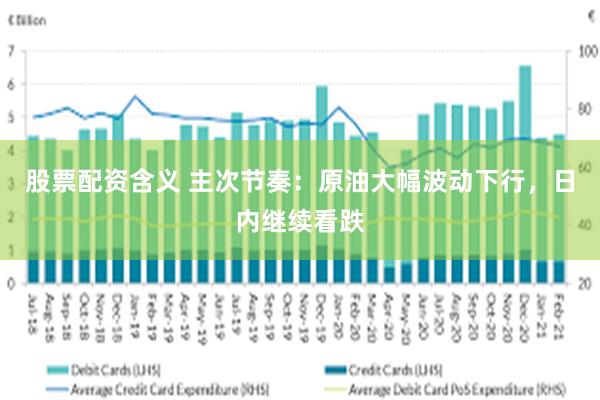 股票配资含义 主次节奏：原油大幅波动下行，日内继续看跌