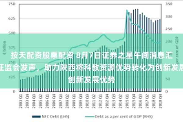 按天配资股票配资 8月7日证券之星午间消息汇总：证监会发声，助力陕西将科教资源优势转化为创新发展优势