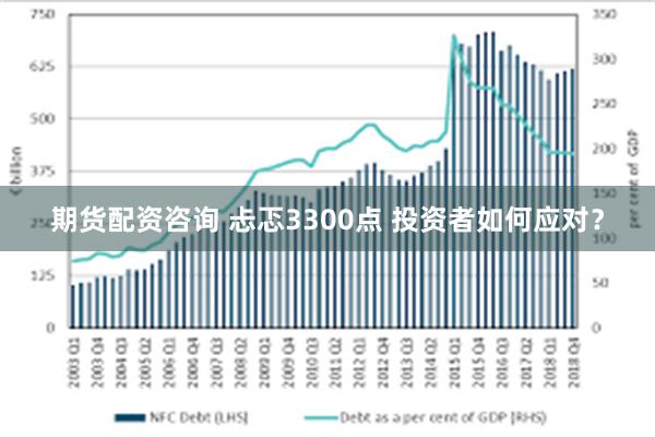 期货配资咨询 忐忑3300点 投资者如何应对？