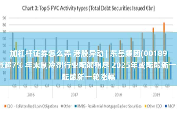 加杠杆证券怎么弄 港股异动 | 东岳集团(00189)午后涨超7% 年末制冷剂行业配额殆尽 2025年或酝酿新一轮涨幅
