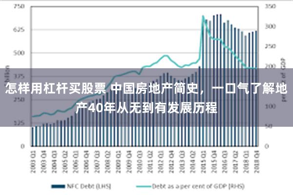 怎样用杠杆买股票 中国房地产简史，一口气了解地产40年从无到有发展历程