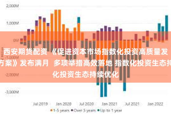 西安期货配资 《促进资本市场指数化投资高质量发展行动方案》发布满月  多项举措高效落地 指数化投资生态持续优化